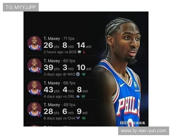 马克西33分5.3篮板9.8助攻当选周最佳，76人三胜一负